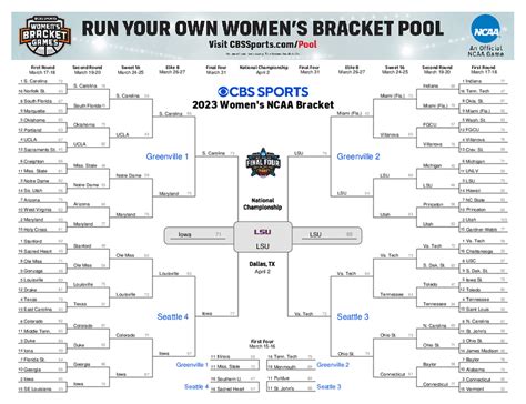 ncaa women's basketball point spreads|2025 NCAA Women's Basketball National Championship Odds.